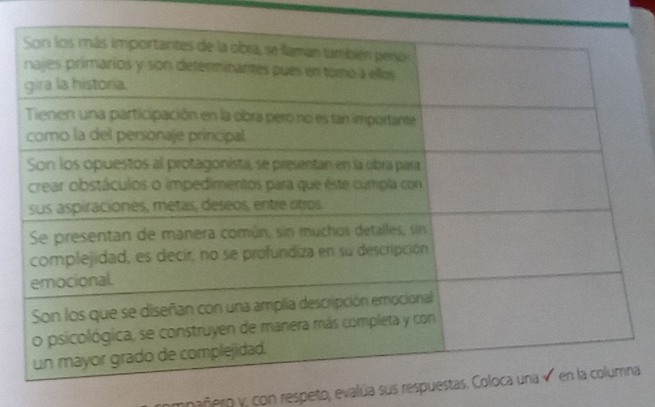 pañero y, con respeto, evalúa sus respua