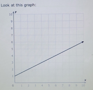 Look at this graph: 
。 1 2