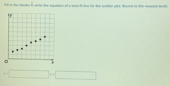 Fill in the blanks to write the equation of a best-fit line for the scatter plot. Round to the nearest tenth.
y=□ x+□