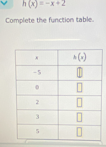 h(x)=-x+2
Complete the function table.