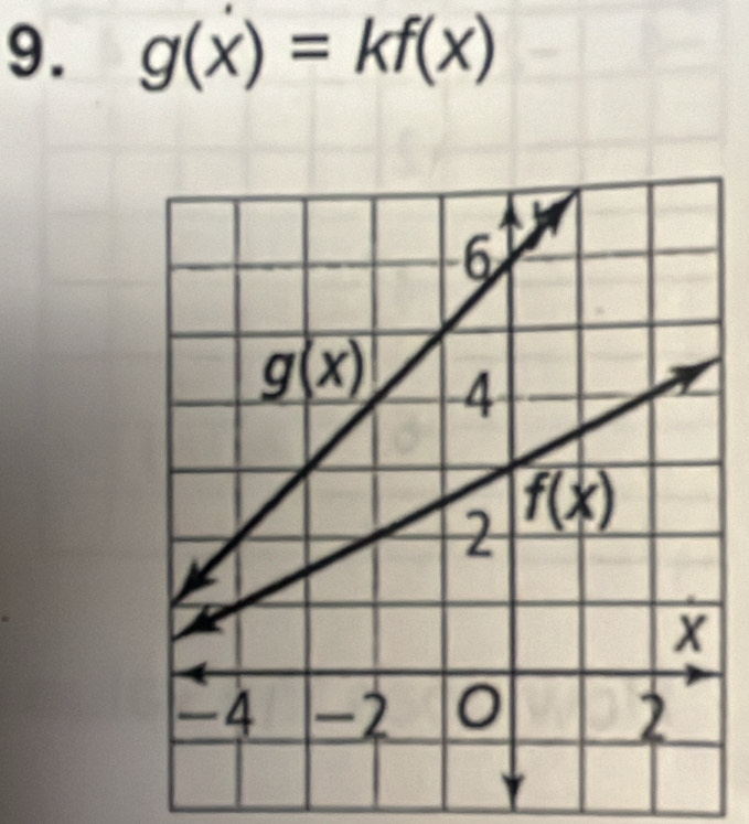 g(x)=kf(x)