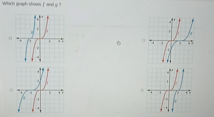 Which graph shows fand g? 
。