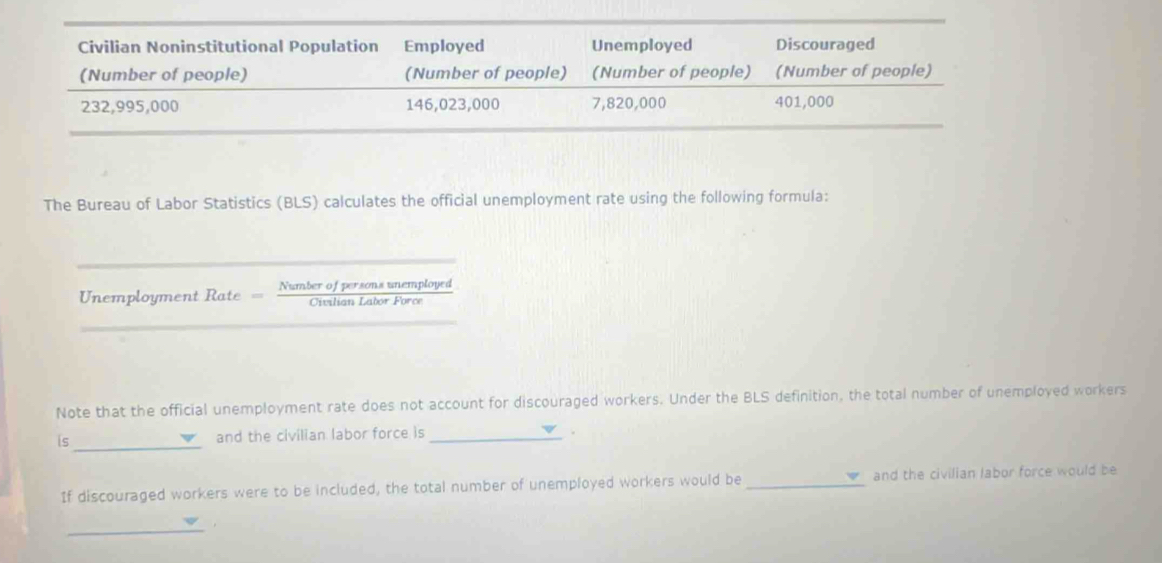 The Bureau of Labor Statistics (BLS) calculates the official unemployment rate using the following formula: 
Unemployment Rate Number o tme memployed 
_ 
Note that the official unemployment rate does not account for discouraged workers. Under the BLS definition, the total number of unemployed workers 
is_ and the civilian labor force is_ . 
If discouraged workers were to be included, the total number of unemployed workers would be _and the civilian labor force would be 
_