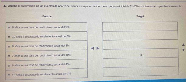 Ordene el crecimiento de las cuentas de ahorro de menor a mayor en función de un depósito inicial de $1,000 con intereses compuestos anualmente. 
Source