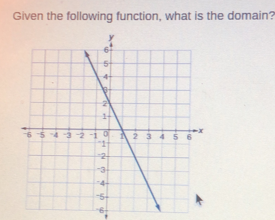 Given the following function, what is the domain?
6