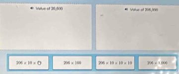 Value of 20,600 Value of 206,000.
206* 10* O 206* 100 206* 10* 10* 10 206* 1009