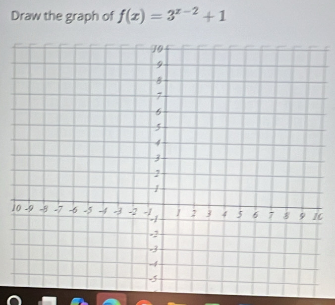 Draw the graph of f(x)=3^(x-2)+1
10