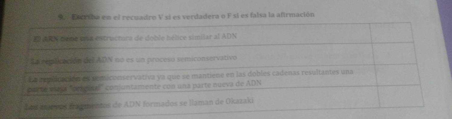 Escriba en el recuadro V si es verdadera o F si es falsa la afirmación