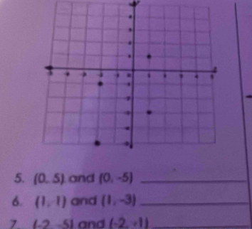 (0,5) and (0,-5) _ 
6. (1,1) and (1,-3) _ 
7 (-2-5) and (-2,-1) _