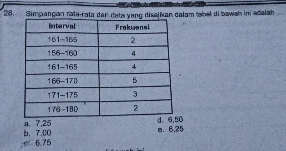 Simpangan rata-rata dari data yang disajikan dalam tabel di bawah ini adalah ._
a. 7, 25 0
b, 7, 00 e. 6, 25
c 6,75