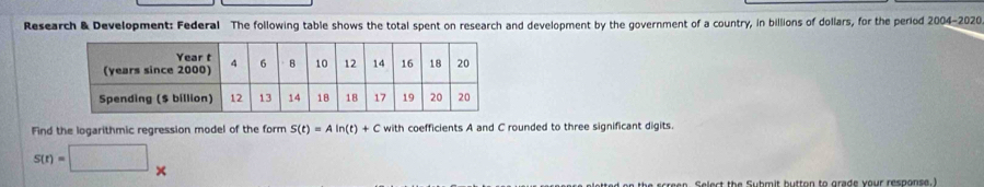 Research & Development: Federal The following table shows the total spent on research and development by the government of a country, in billions of dollars, for the period 2004-2020 
Find the logarithmic regression model of the form S(t)=Aln (t)+C with coefficients A and C rounded to three significant digits.
S(t)=□. 
led as the screse Select the Submit button to grade your resnonse I