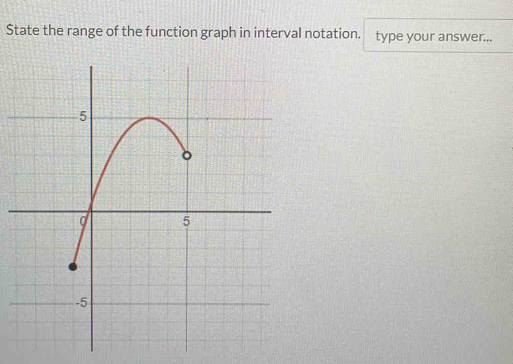 State the range of the function graph in interval notation. type your answer...