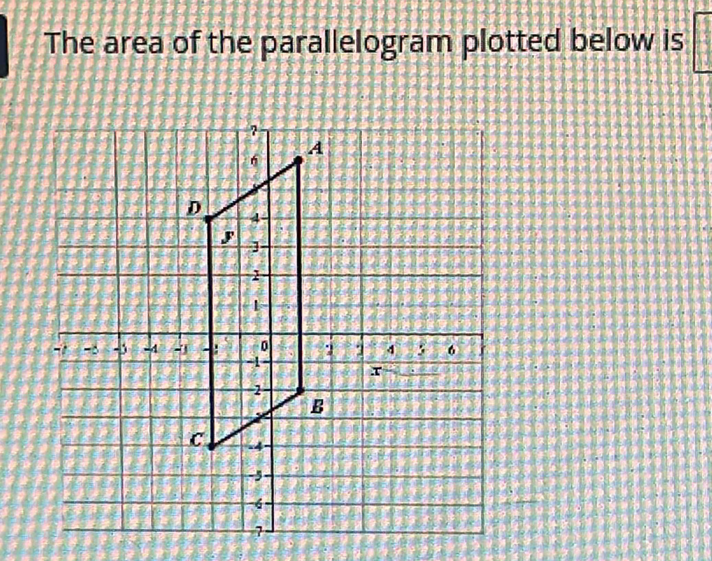 The area of the parallelogram plotted below is