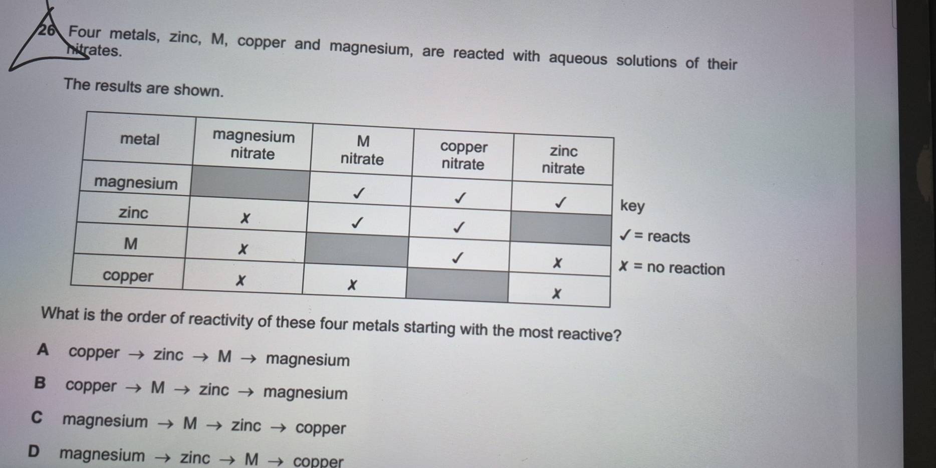 Four metals, zinc, M, copper and magnesium, are reacted with aqueous solutions of their
hitrates.
The results are shown.
eacts
o reaction
rder of reactivity of these four metals starting with the most reactive?
A copper zinc → M → magnesium
B copper → M → zinc → magnesium
C magnesium → M → zinc → copper
D magnesium  → zinc → M → copper