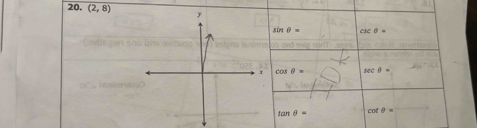 (2,8)
sin θ =
csc θ =
cos θ =
sec θ =
tan θ =
cot θ =