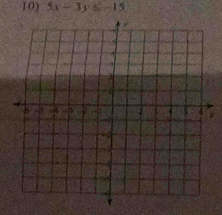 5x-3y≤ 15
X