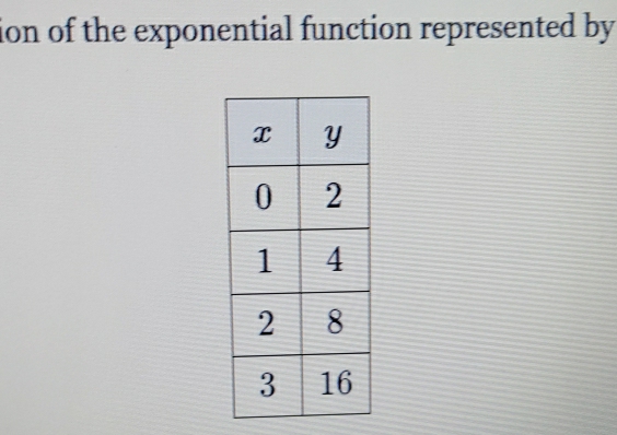 ion of the exponential function represented by