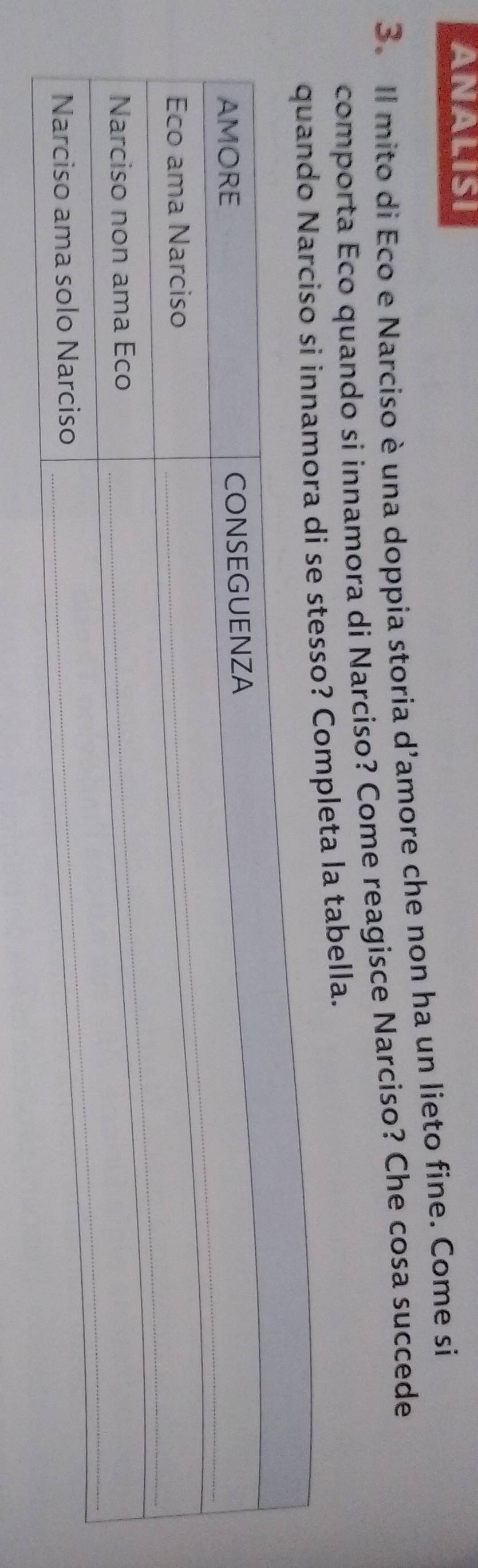 ANALISI 
3. Il mito di Eco e Narciso è una doppia storia d’amore che non ha un lieto fine. Come si 
comporta Eco quando si innamora di Narciso? Come reagisce Narciso? Che cosa succede 
se stesso? Completa la tabella.