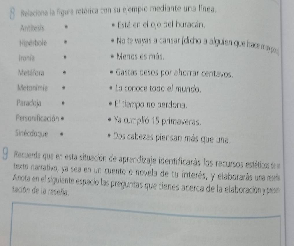 Relaciona la figura retórica con su ejemplo mediante una línea, 
Antitesis Está en el ojo del huracán. 
Hipérbole No te vayas a cansar [dicho a alguien que hace muy poo] 
Ironía Menos es más. 
Metáfora Gastas pesos por ahorrar centavos. 
Metonimia Lo conoce todo el mundo. 
Paradoja El tiempo no perdona. 
Personificación Ya cumplió 15 primaveras. 
Sinécdoque Dos cabezas piensan más que una. 
Recuerda que en esta situación de aprendizaje identificarás los recursos estéticos de u 
texto narrativo, ya sea en un cuento o novela de tu interés, y elaborarás una reseña 
Anota en el siguiente espacio las preguntas que tienes acerca de la elaboración y prese 
tación de la reseña.