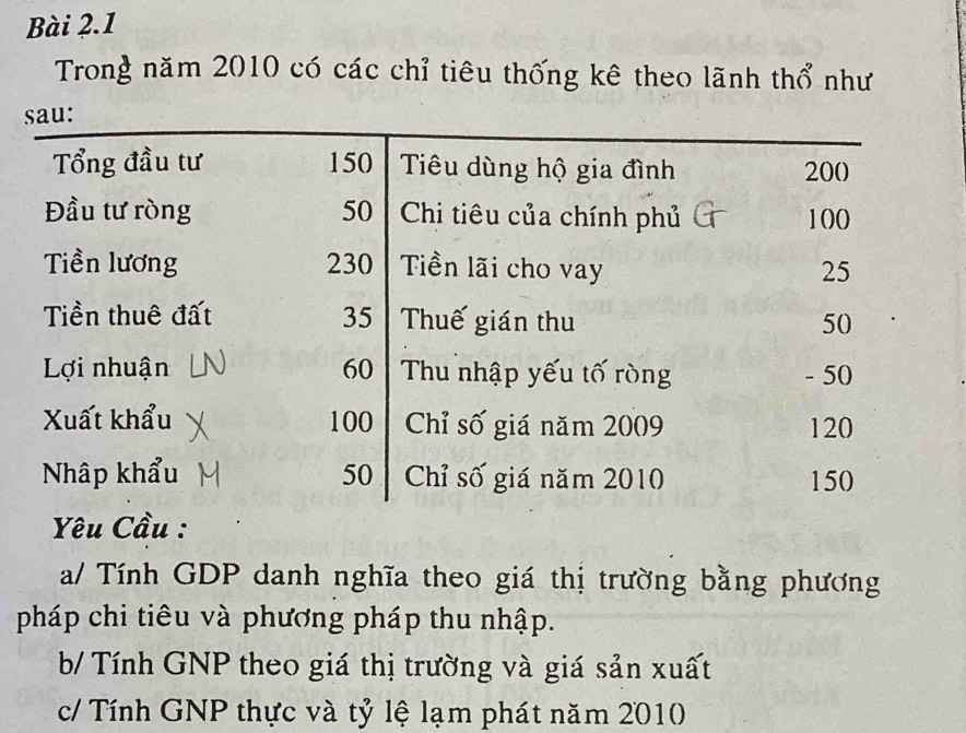 Trong năm 2010 có các chỉ tiêu thống kê theo lãnh thổ như 
a/ Tính GDP danh nghĩa theo giá thị trường bằng phương 
pháp chi tiêu và phương pháp thu nhập. 
b/ Tính GNP theo giá thị trường và giá sản xuất 
c/ Tính GNP thực và tỷ lệ lạm phát năm 2010