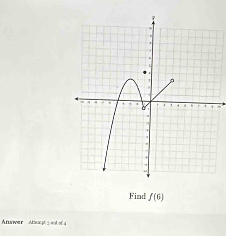 in 
Find f(6)
Answer Attempt 3 out of 4