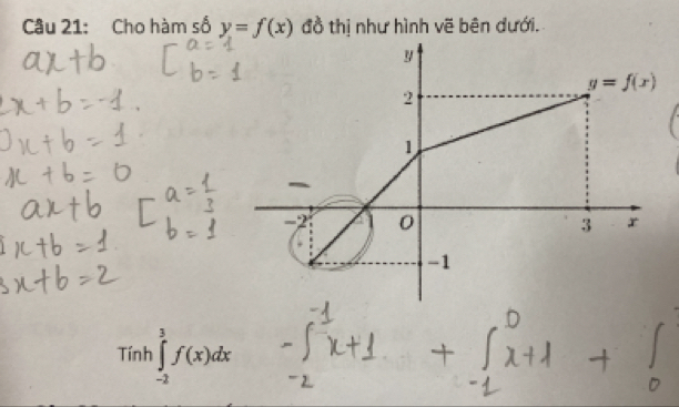 Cho hàm số y=f(x) đồ thị như hình vẽ bên dưới.
y
y=f(x)
2
1
-2 0 3 r
-1
Tinh∈tlimits _(-2)^3f(x)dx