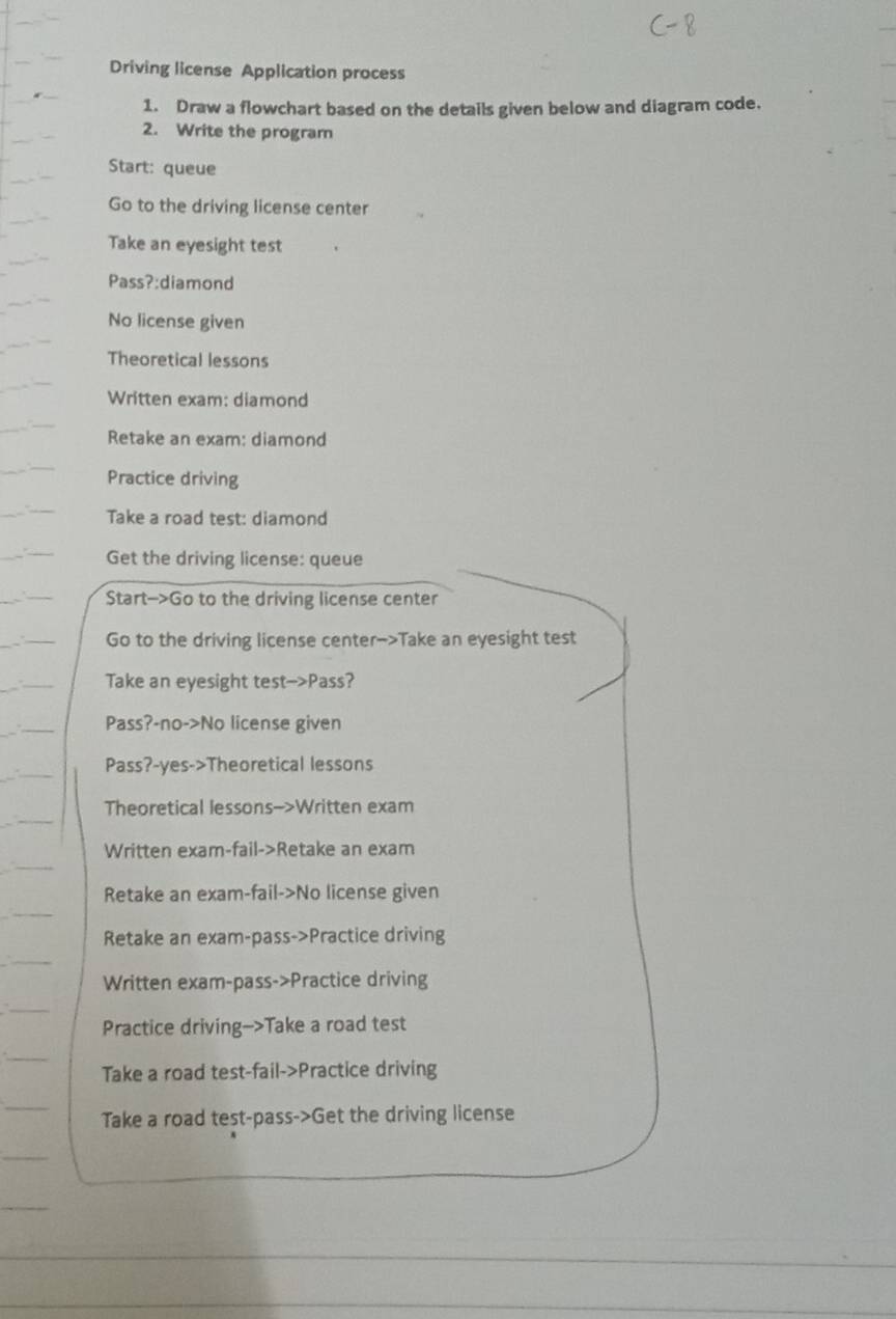 Driving license Application process 
1. Draw a flowchart based on the details given below and diagram code. 
2. Write the program 
Start: queue 
Go to the driving license center 
Take an eyesight test 
Pass?:diamond 
No license given 
Theoretical lessons 
Written exam: diamond 
Retake an exam: diamond 
Practice driving 
Take a road test: diamond 
Get the driving license: queue 
Start-->Go to the driving license center 
Go to the driving license center->Take an eyesight test 
Take an eyesight test-->Pass? 
Pass?-no->No license given 
Pass?-yes->Theoretical lessons 
Theoretical lessons-->Written exam 
Written exam-fail->Retake an exam 
Retake an exam-fail->No license given 
Retake an exam-pass->Practice driving 
Written exam-pass->Practice driving 
Practice driving->Take a road test 
Take a road test-fail->Practice driving 
Take a road test-pass->Get the driving license