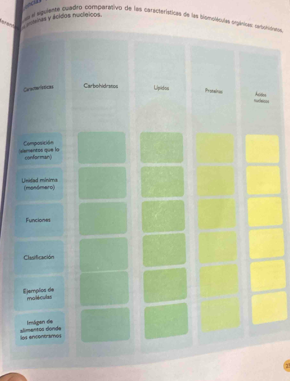 encia 
erente roteinas y ácidos nucleicos. 
a el siguiente cuadro comparativo de las características de las biomoléculdratos, 
( 
23