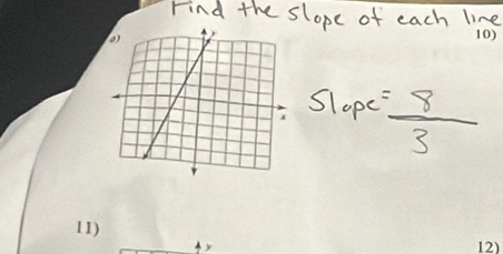 Find the slope of each line 
Slope = 8/3 