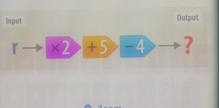 Input Output 
r * 2>+5> 1 - 4.