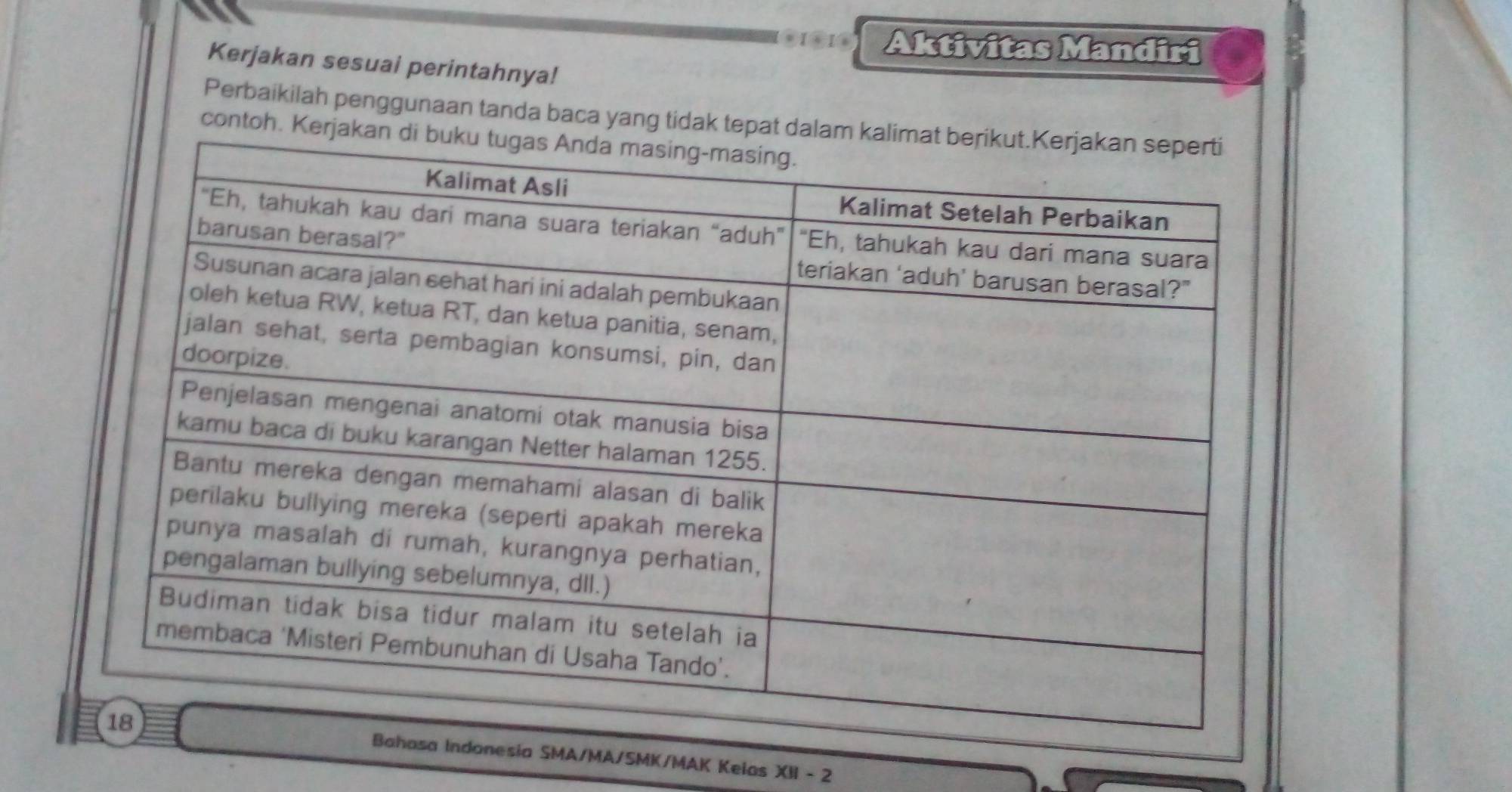 Aktivitas Mandiri 
Kerjakan sesuai perintahnya! 
Perbaikilah penggunaan tanda baca yang tidak tepat 
contoh. Ker 
sia SMA/MA/SMK/MAK Keias XII - 2