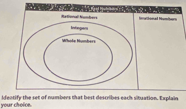 Real Numbers
Rational Numbers Irrational Numbers
Integers
Whole Numbers
Identify the set of numbers that best describes each situation. Explain
your choice.