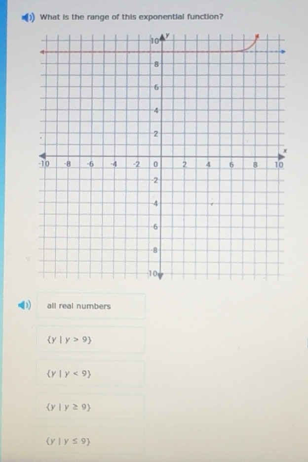 Solved: What is the range of this exponential function? 10 y -8 6 4 2 x ...