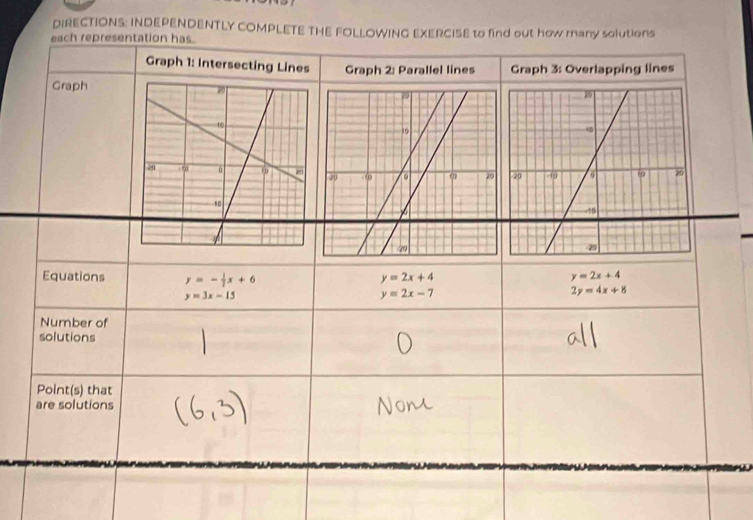 DIRECTIONS: INDEPENDENTLY COMPLETE T