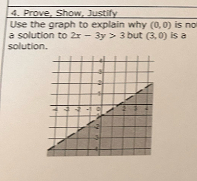 Prove, Show, Justify 
Use the graph to explain why (0,0) is no 
a solution to 2x-3y>3 but (3,0) is a 
solution.