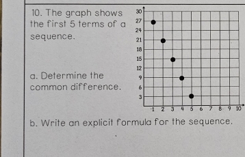 Solved: The graph shows the first 5 terms of a sequence. a. Determine ...
