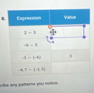 cribe any patterns you notice.