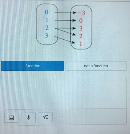 function not a function
sqrt(± )