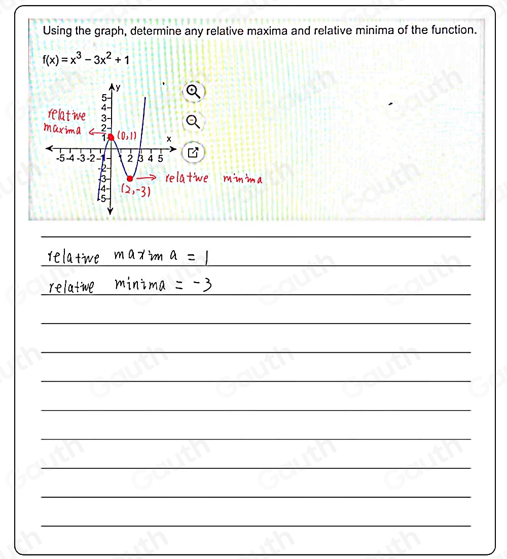 Solved: Using the graph, determine any relative maxima and relative ...