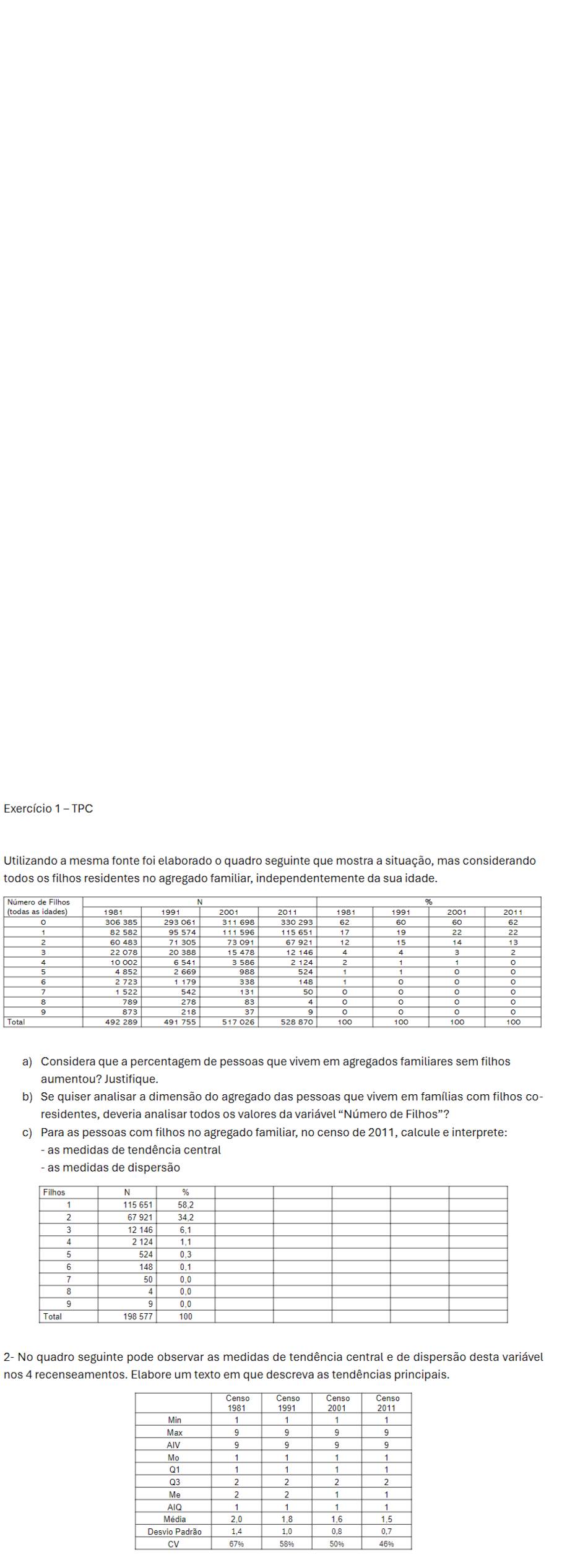 Exercício 1 - TPC 
todos os filhos residentes no agregado familiar, independentemente da sua idade. 
a) Considera que a percentagem de pessoas que vivem em agregados familiares sem filhos 
aumentou? Justifique. 
b) Se quiser analisar a dimensão do agregado das pessoas que vivem em famílias com filhos co 
residentes, deveria analisar todos os valores da variável “Número de Filhos”? 
c) Para as pessoas com filhos no agregado familiar, no censo de 2011, calcule e interprete: 
- as medidas de tendência central 
- as medidas de dispersão 
2- No quadro seguinte pode observar as medidas de tendência central e de dispersão desta variável 
nos 4 recenseamentos. Elabore um texto em que descreva as tendências principais.