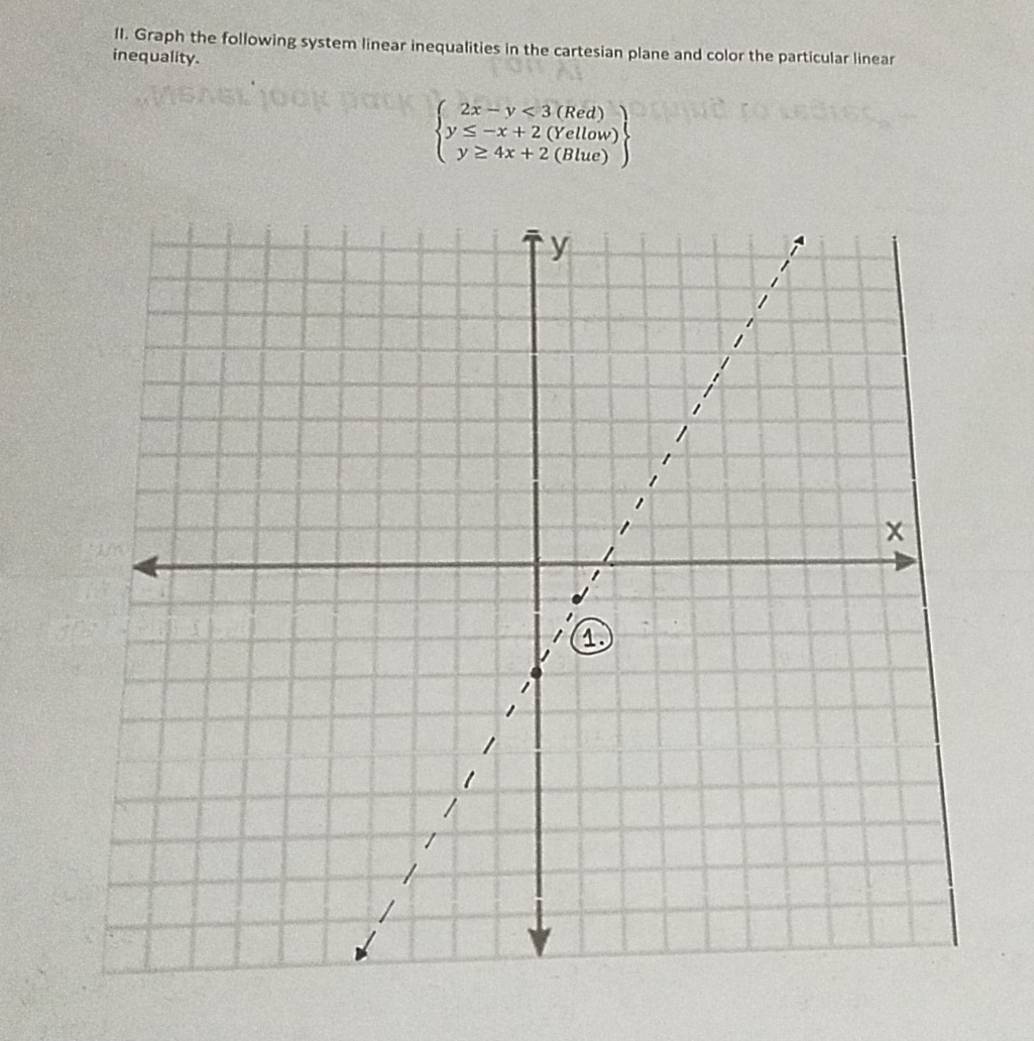 Graph the following system linear inequalities in the cartesian plane and color the particular linear 
inequality.
beginarrayl 2x-y<3(Red) y≤ -x+2(Yellow) y≥ 4x+2(Blue)endarray