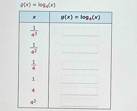 g(x)=log _4(x)