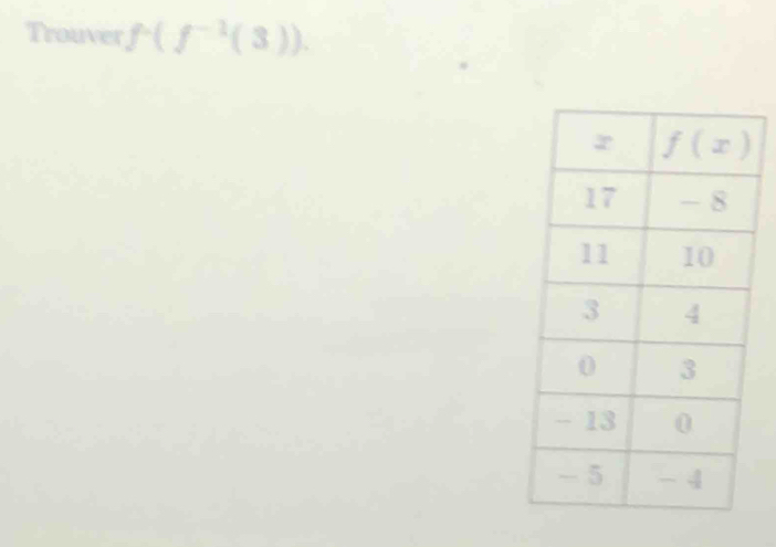 Trouver f^(-1)(f^(-1)(3)).