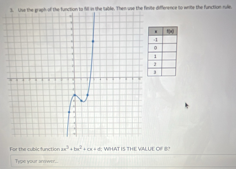 he function to fill in the table. Then use the finite difference to write the function rule,
For the cubic function ax^3+bx^2+cx+d; WHAT IS THE VALUE OF B?
Type your answer...