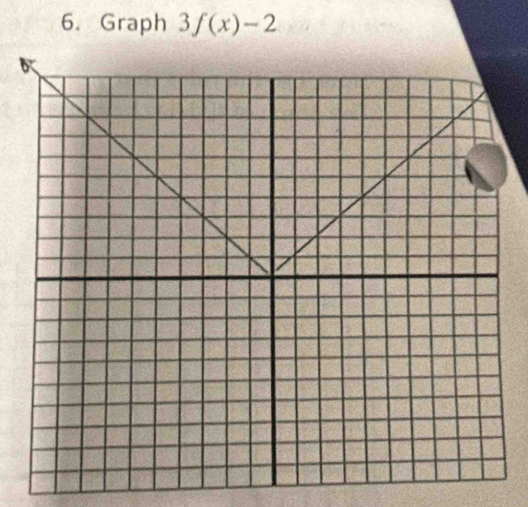 Graph 3f(x)-2