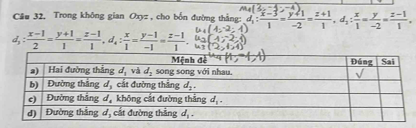 Trong không gian Oxyz , cho bốn đường thắng: d_1: (x-3)/1 = (y+1)/-2 = (z+1)/1 ,d_2: x/1 = y/-2 = (z-1)/1 ,
d_3: (x-1)/2 = (y+1)/1 = (z-1)/1 ,d_4: x/1 = (y-1)/-1 = (z-1)/1 .