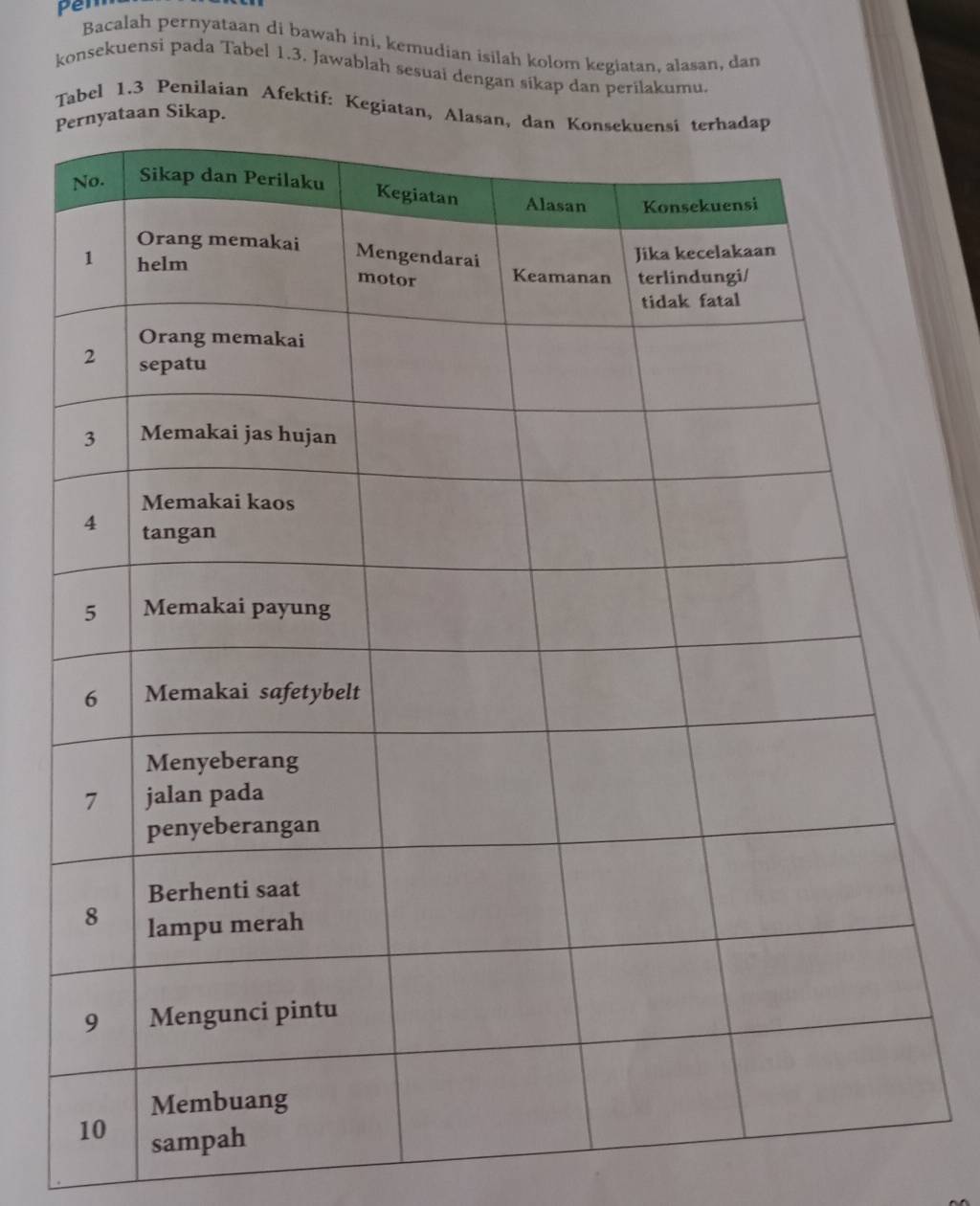 Pem 
Bacalah pernyataan di bawah ini, kemudian isilah kolom kegiatan, alasan, dan 
konsekuensi pada Tabel 1.3. Jawablah sesuai dengan sikap dan perilakumu. 
Tabel 1.3 Penilaian Afektif: Kegiatan 
Si