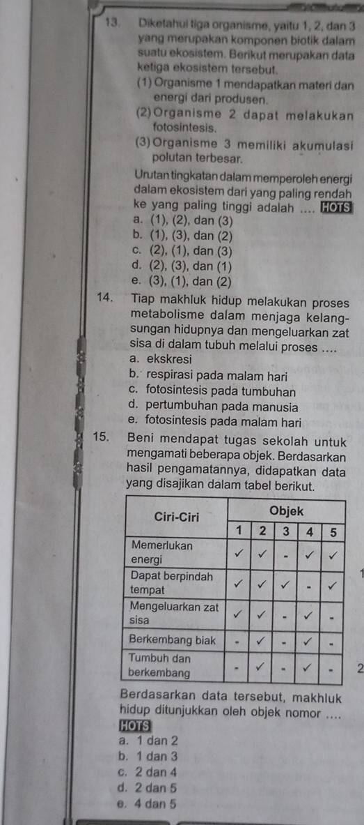 Diketahui tiga organisme, yaitu 1, 2, dan 3
yang merupakan komponen biotik dalam
suatu ekosistem. Berikut merupakan data
ketiga ekosistem tersebut.
(1) Organisme 1 mendapatkan materi dan
energi dari produsen.
(2)Organisme 2 dapat melakukan
fotosintesis.
(3)Organisme 3 memiliki akumulasi
polutan terbesar.
Urutan tingkatan dalam memperoleh energi
dalam ekosistem dari yang paling rendah
ke yang paling tinggi adalah .... HOTS
a. (1), (2), dan (3)
b. (1), (3), dan (2)
c. (2), (1), dan (3)
d. (2), (3), dan (1)
e. (3), (1), dan (2)
14. Tiap makhluk hidup melakukan proses
metabolisme dalam menjaga kelang-
sungan hidupnya dan mengeluarkan zat
sisa di dalam tubuh melalui proses ....
a. ekskresi
b. respirasi pada malam hari
c. fotosintesis pada tumbuhan
d. pertumbuhan pada manusia
e. fotosintesis pada malam hari
15. Beni mendapat tugas sekolah untuk
mengamati beberapa objek. Berdasarkan
hasil pengamatannya, didapatkan data
yang disajikan dalam tabel berikut.
2
Berdasarkan data tersebut, makhluk
hidup ditunjukkan oleh objek nomor ....
HOTS
a. 1 dan 2
b. 1 dan 3
c. 2 dan 4
d. 2 dan 5
e. 4 dan 5