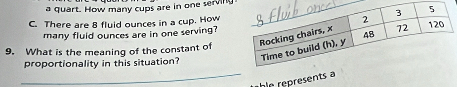 a quart. How many cups are in one serving 
C. There are 8 fluid ounces in a cup. How 
many fluid ounces are in one serving? 
9. What is the meaning of the constant of 
proportionality in this situation? 
_hle represents a