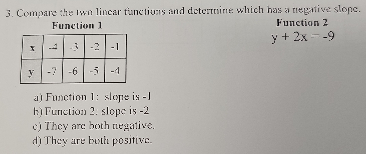 Compare the two linear functions and determine which has a negative slope.
Function 1
Function 2
y+2x=-9
a) Function 1: slope is -1
b) Function 2: slope is -2
c) They are both negative.
d) They are both positive.